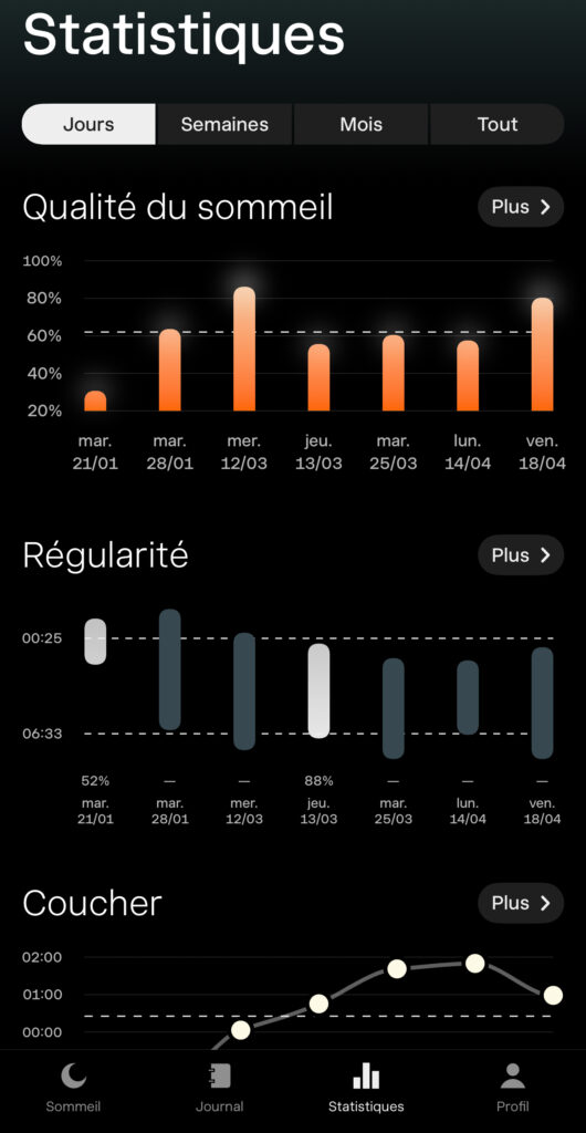 sleep cycle 1 sleep cycle 1